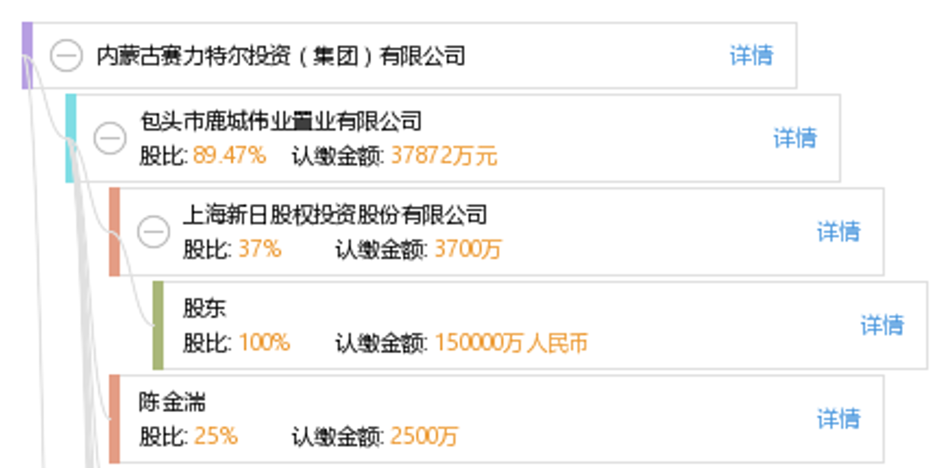 赛力特尔羊绒